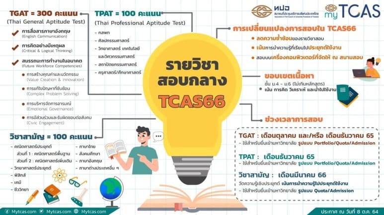 TCAS66 สอบอะไรบ้าง สรุปประเด็นที่ Dek66 ควรรู้!