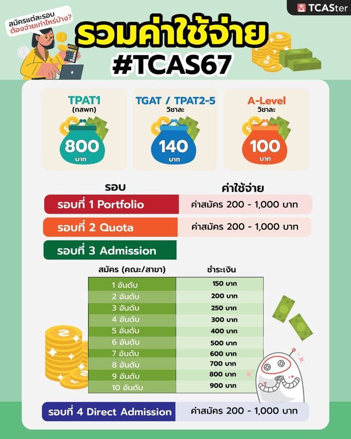 รวมค่าใช้จ่าย TCAS67 สมัครแต่ละรอบต้องจ่ายเท่าไหร่บ้าง? - TCASter