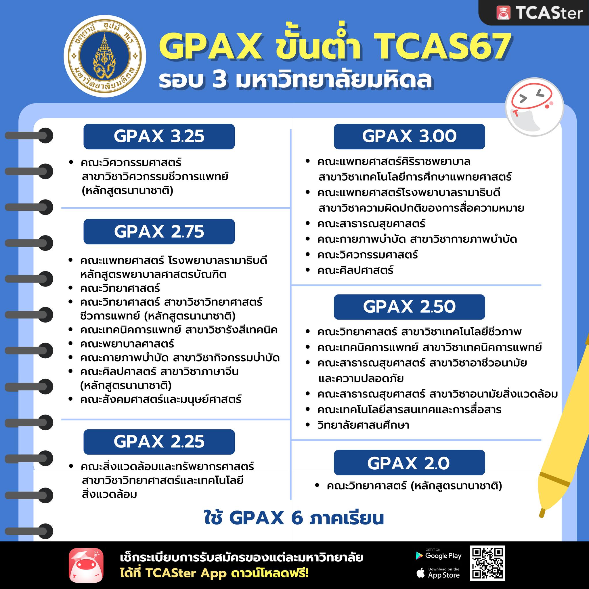 GPAX ขั้นต่ำ TCAS67 รอบ 3 มหาวิทยาลัยมหิดล - TCASter