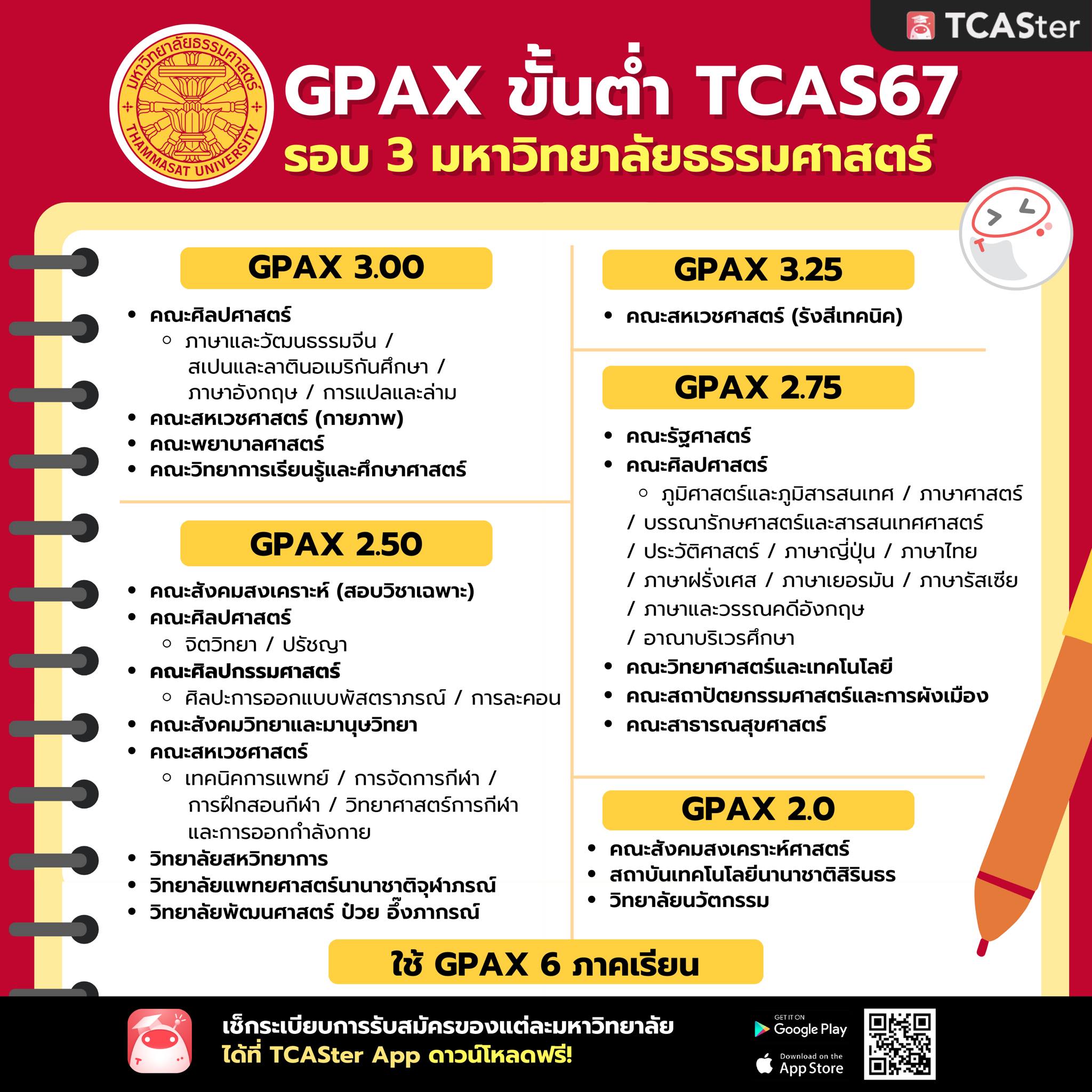 GPAX ขั้นต่ำ TCAS67 รอบ 3 มหาวิทยาลัยธรรมศาตร์ - TCASter