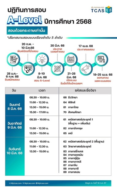 แถลงการณ์ TCAS68 ล่าสุด! ที่ Dek68 และเด็กซิ่ว ต้องรู้มีอะไรสำคัญบ้าง 3