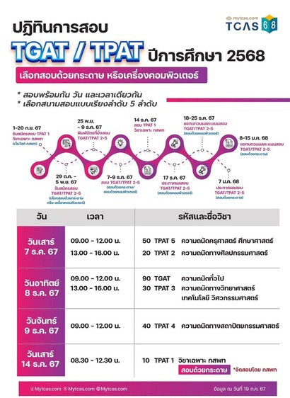 แถลงการณ์ TCAS68 ล่าสุด! ที่ Dek68 และเด็กซิ่ว ต้องรู้มีอะไรสำคัญบ้าง 2