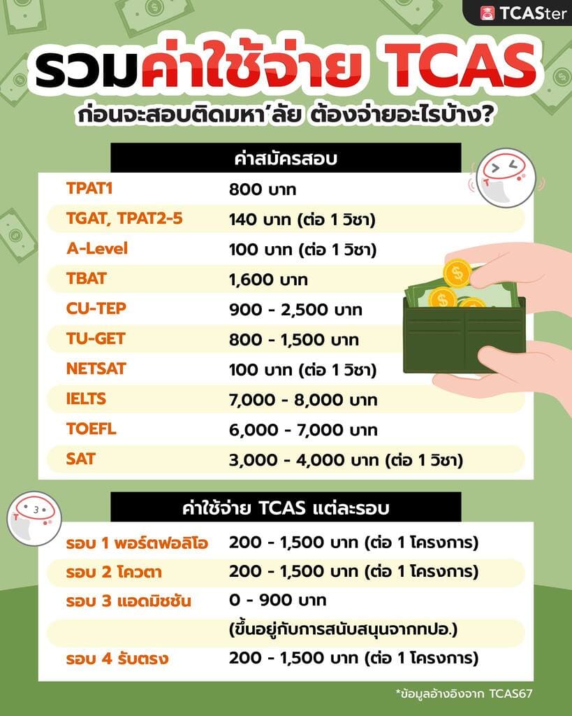 ค่าสมัครสอบ TCAS แต่ละวิชา ค่าใช้จ่ายในระบบ TCAS
