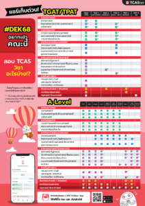 อยากเข้าคณะนี้ ต้องสอบ TCAS วิชาอะไรบ้าง?