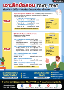 เจาะลึกข้อสอบ TGAT TPAT