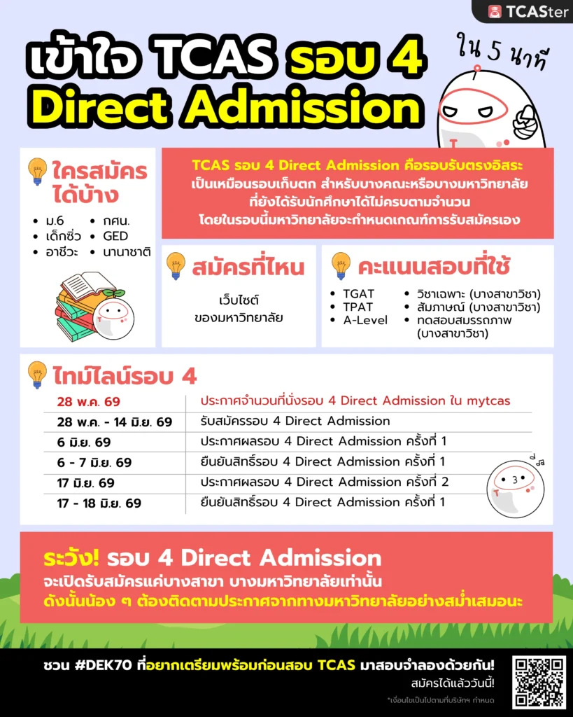 เข้าใจ TCAS รอบ 4 Direct Admission ใน 5 นาที