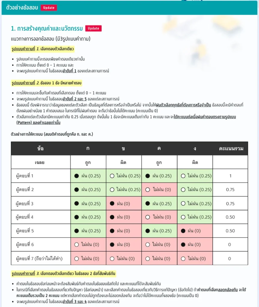 วิธีให้คะแนน TGAT_1