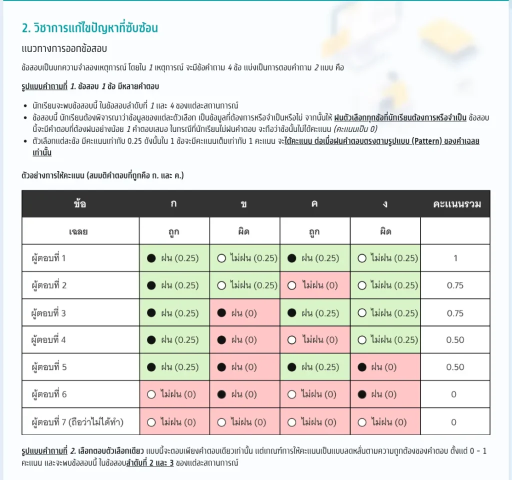 วิธีให้คะแนน TGAT_2