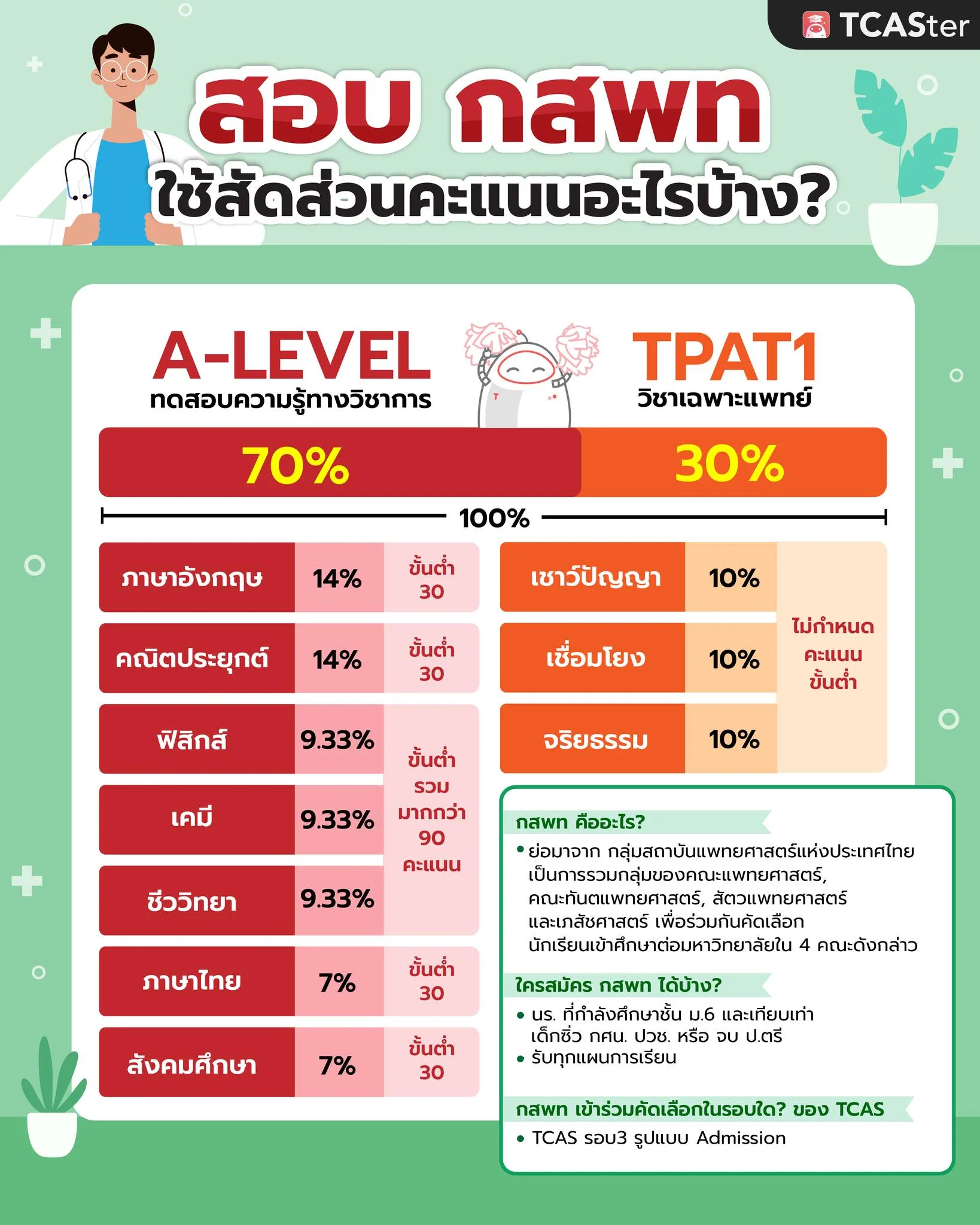 TCAS69-TPAT1-กสพท