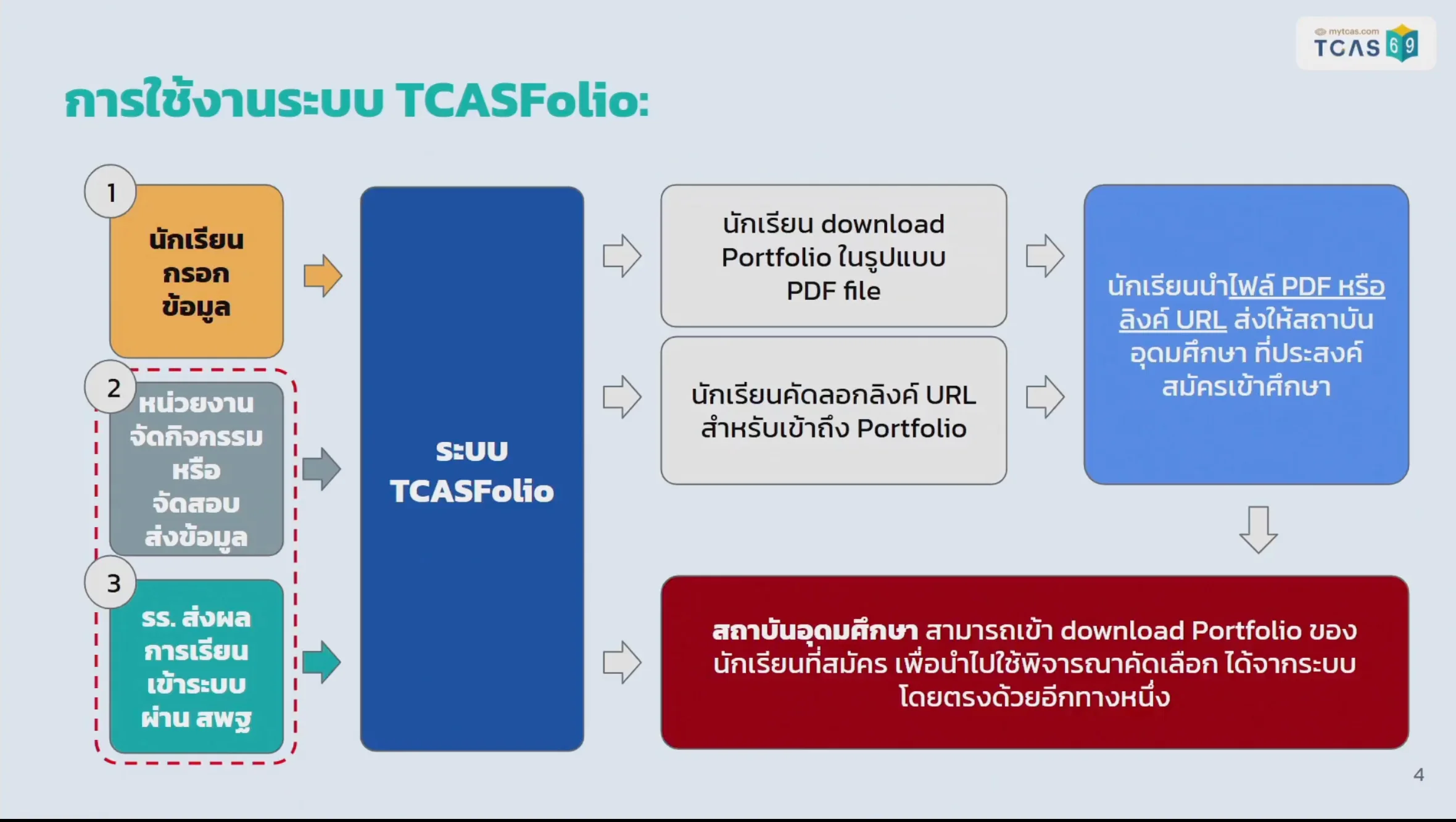 อัปเดต แถลงการณ์ TCAS69 TCASFolio 2