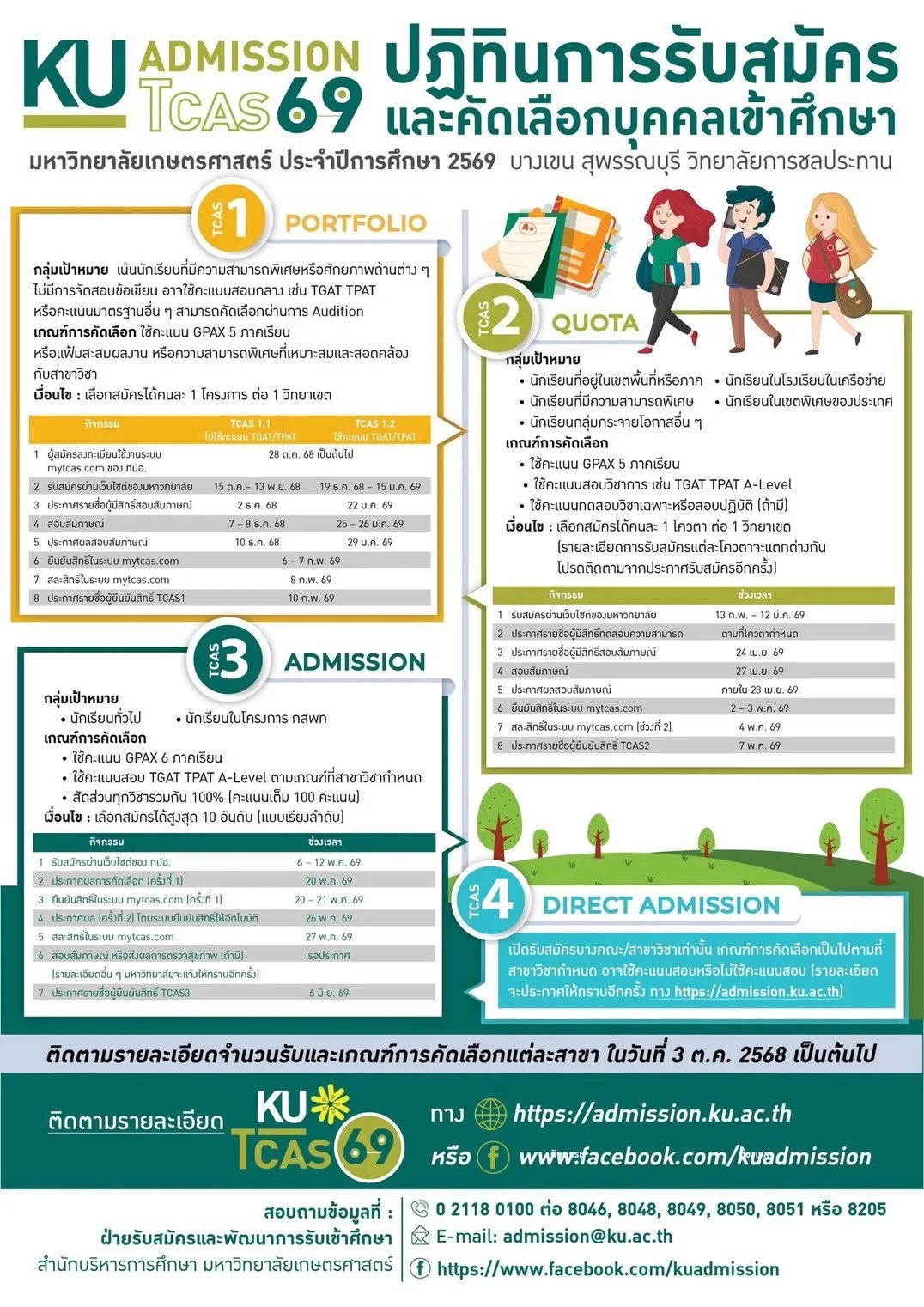 TCAS69 มหาวิทยาลัยเกษตรศาสตร์