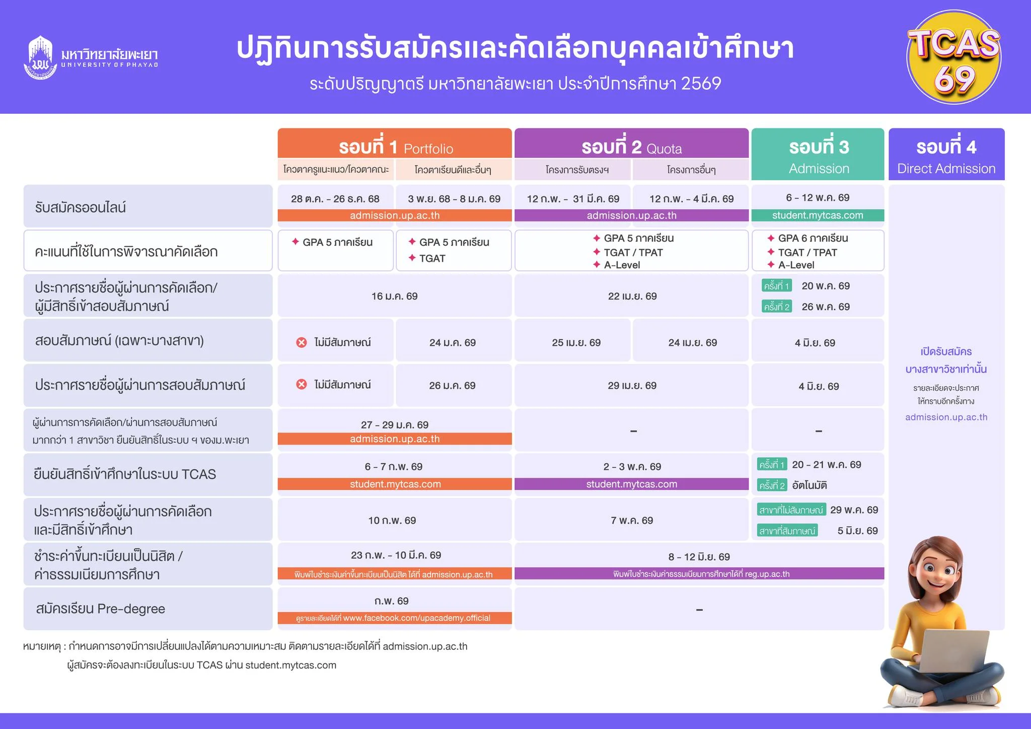 TCAS69-UP-มหาวิทยาลัยพะเยา