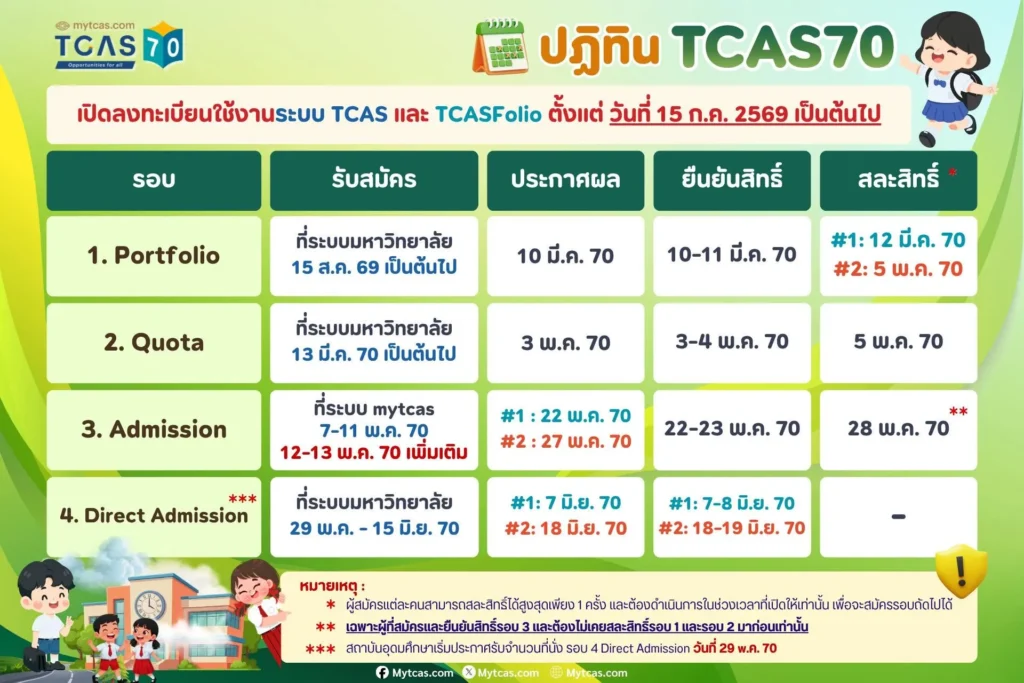 ปฏิทิน TCAS70