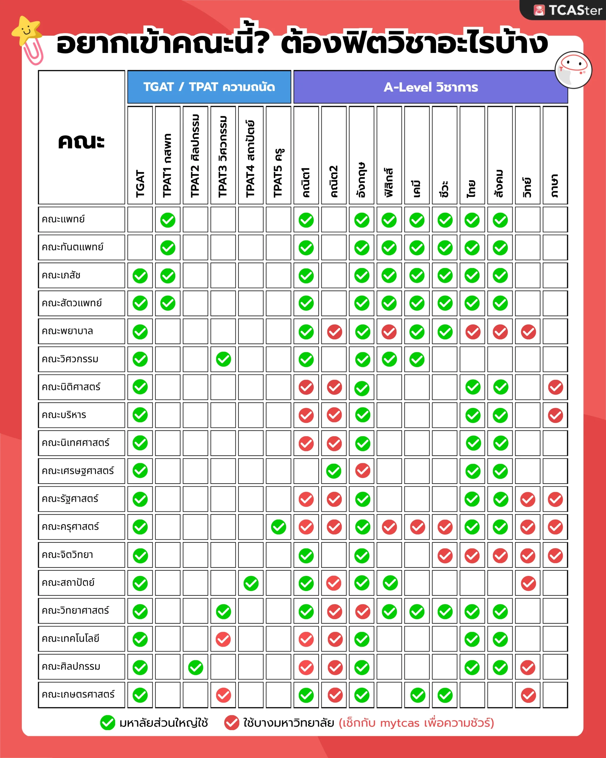 คณะ-TGAT-คือ