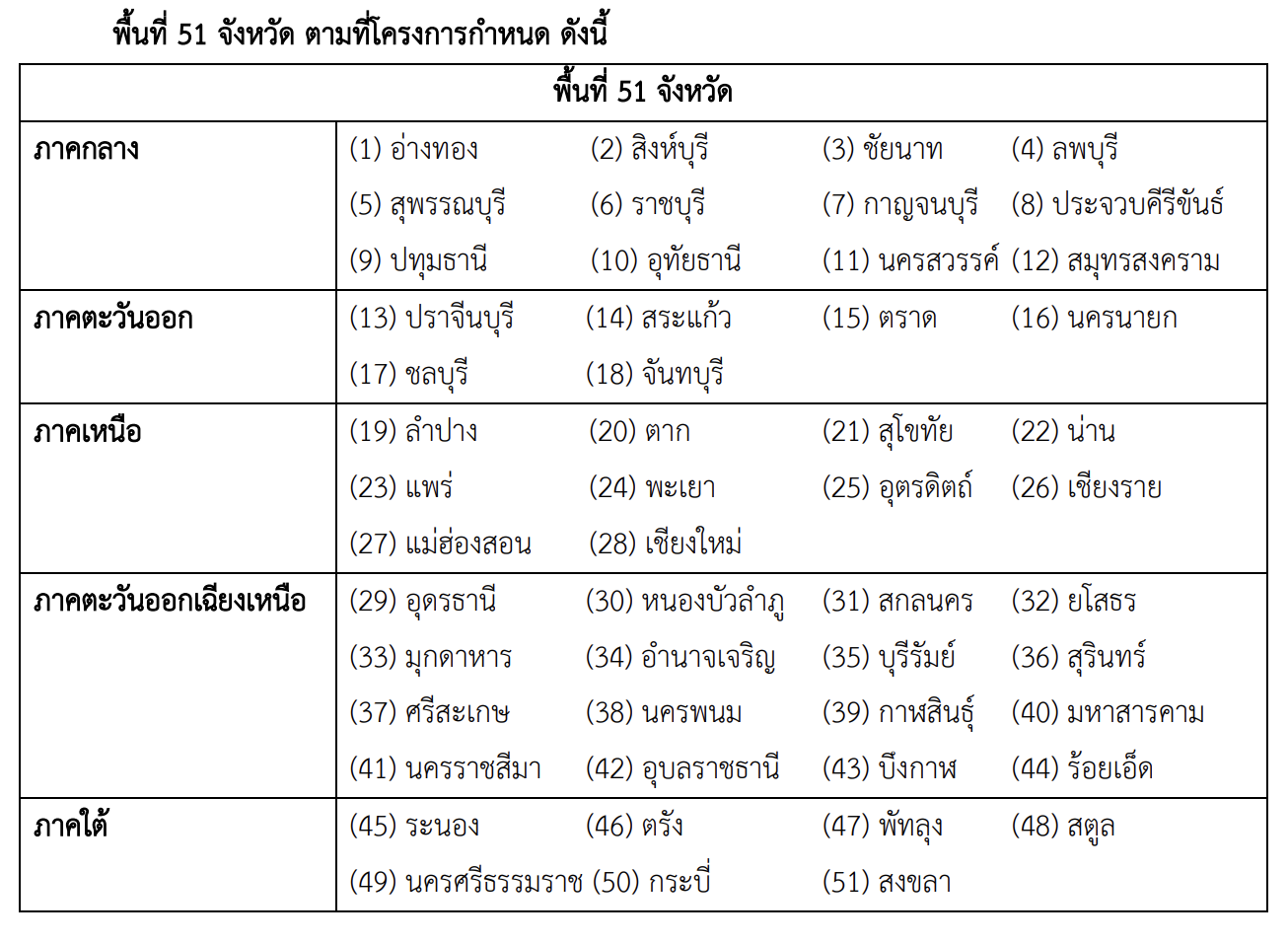 Quota_ธรรมศาสตร์ช้างเผือก