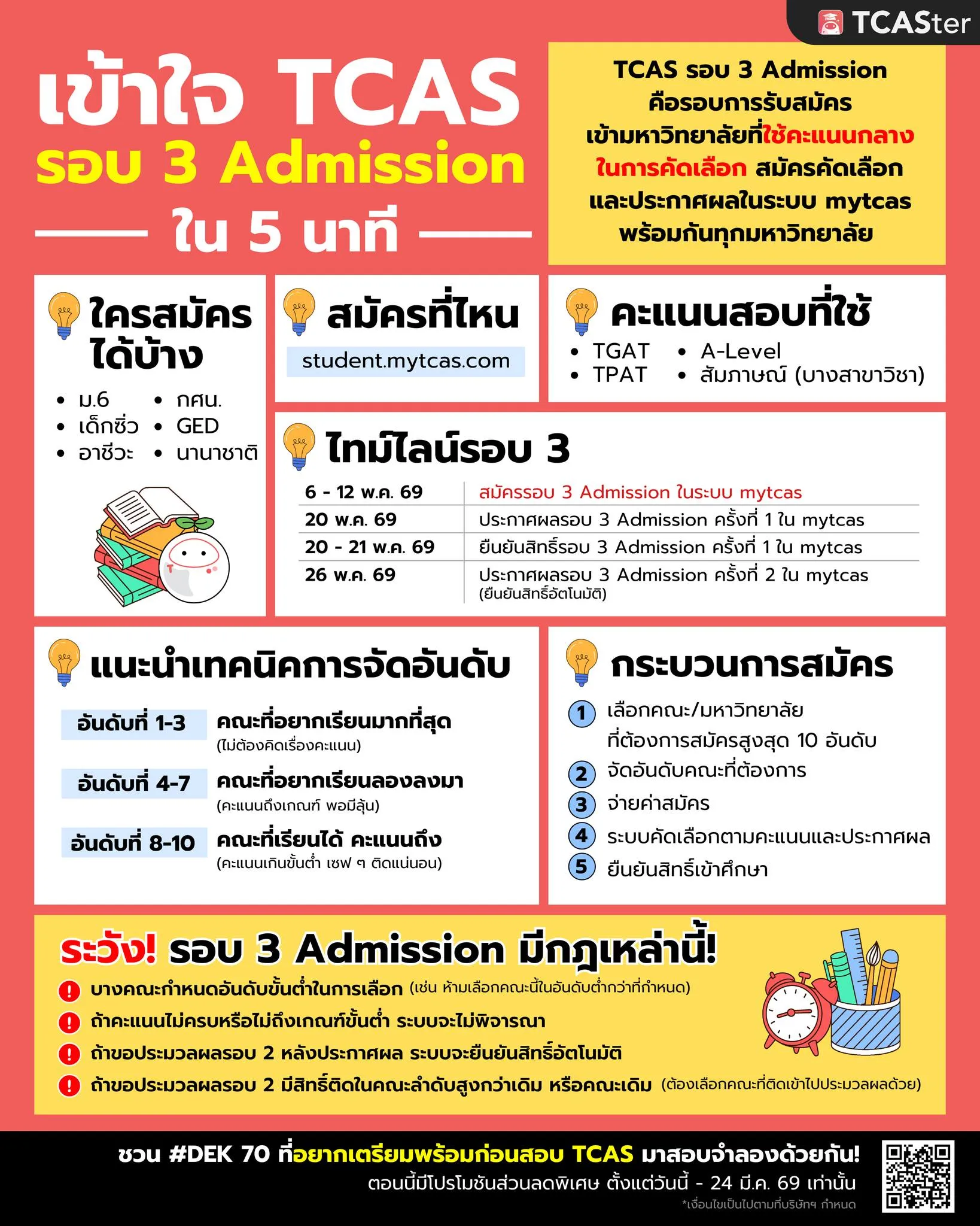 admission dek69 tcas69