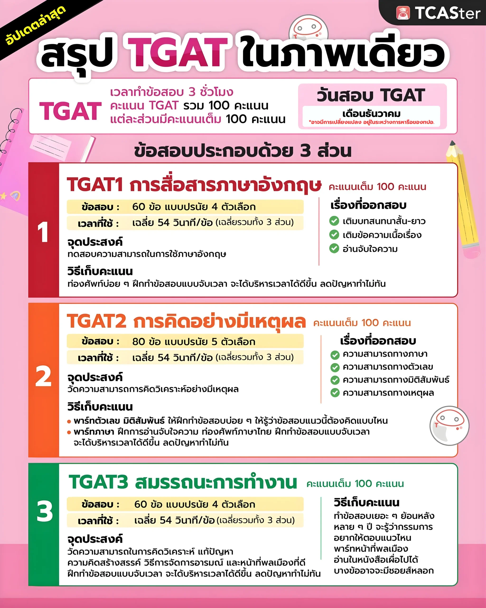 TGAT คืออะไร สอบตอนไหน สมัครยังไง