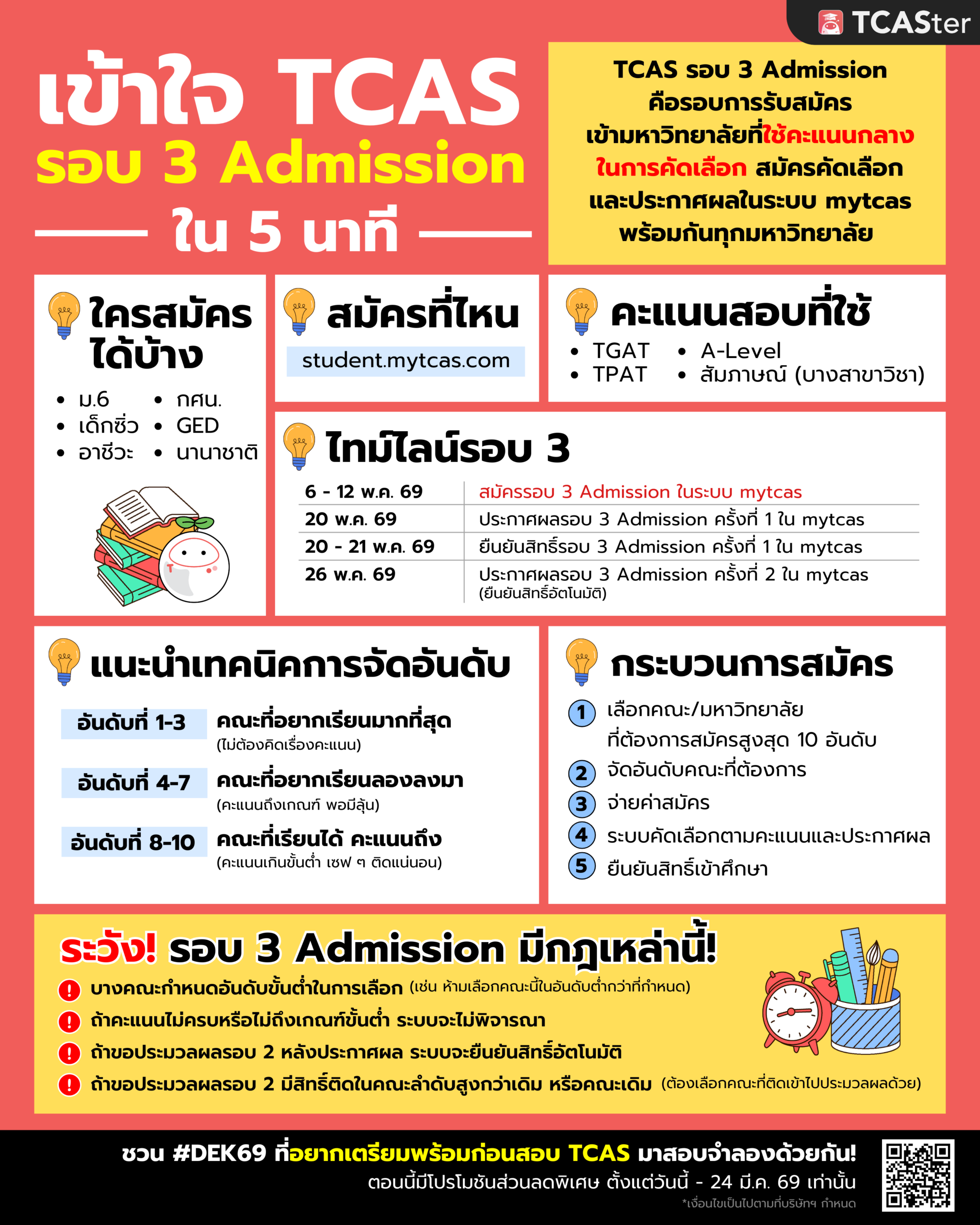 เข้าใจ TCAS รอบ 3 Admission 