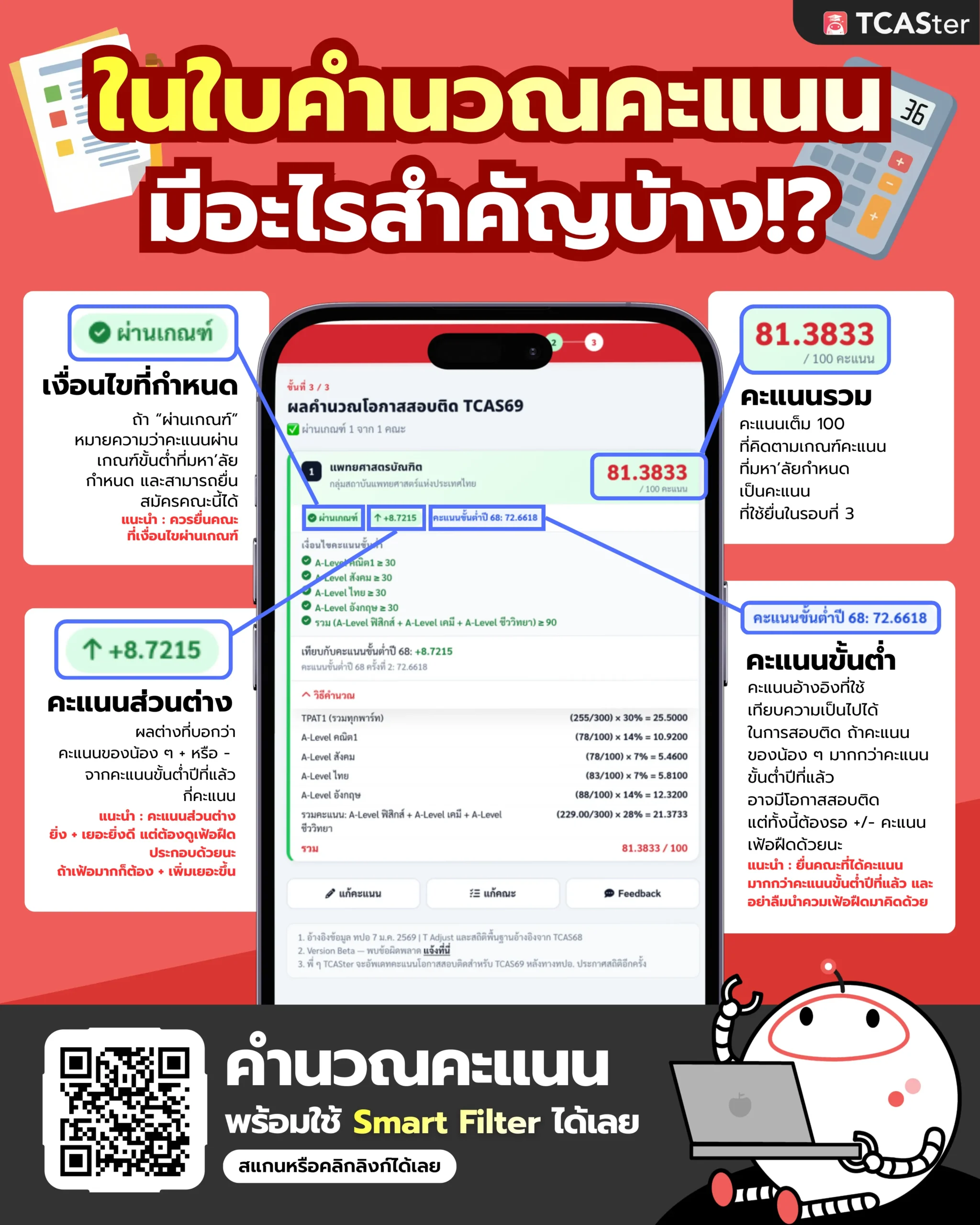 คำนวณคะแนน รอบ 3 Admission