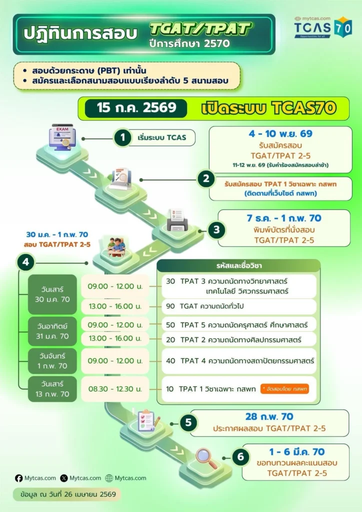 ปฏิทินสอบ DEK70_TGAT_TPAT