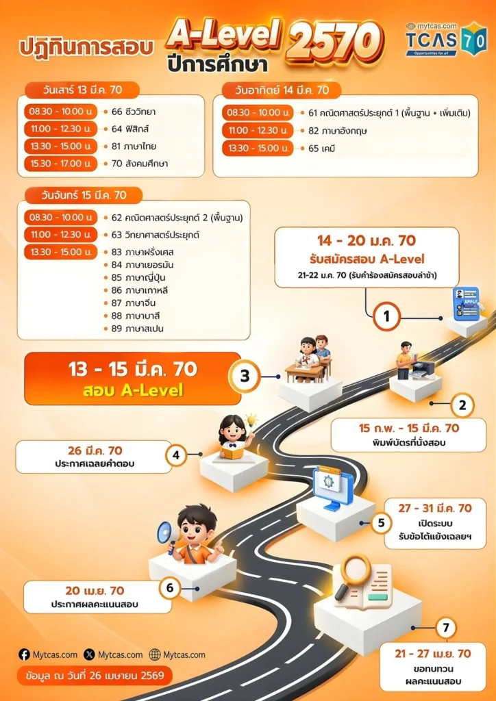 ปฏิทินสอบ DEK70_A-Level