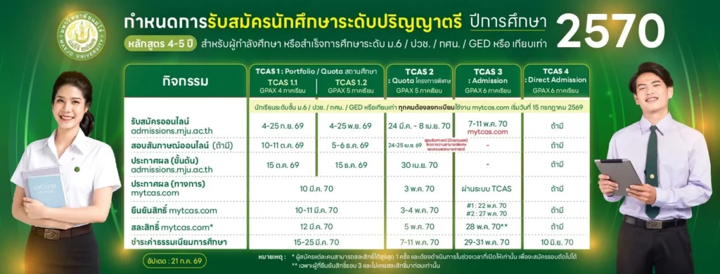 TCAS70 แม่โจ้