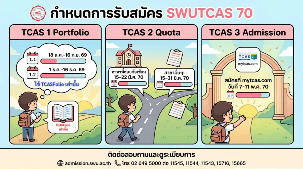 TCAS70 มศว