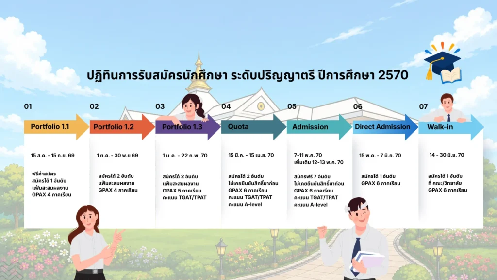 TCAS70 มหาวิทยาลัยนครพนม