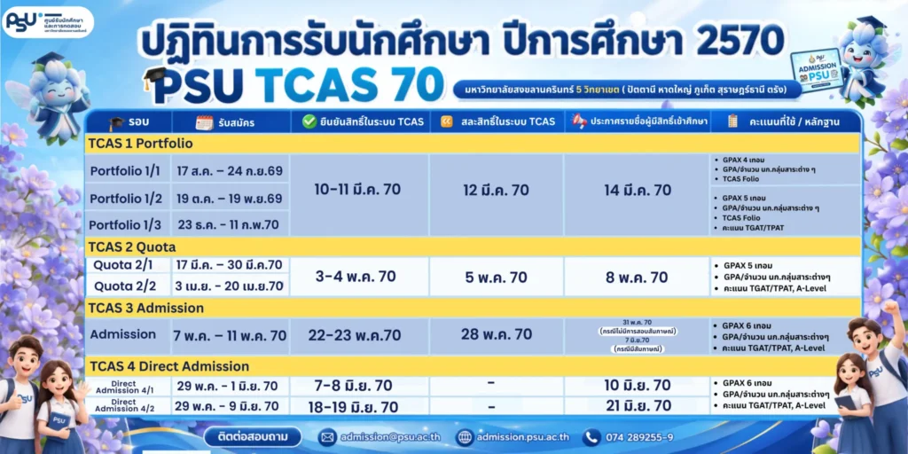 TCAS70 มหาวิทยาลัยสงขลานครินทร์