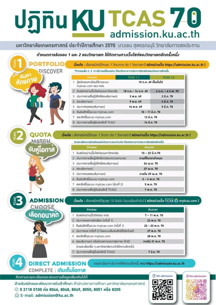 TCAS70 มหาวิทยาลัยเกษตรศาสตร์