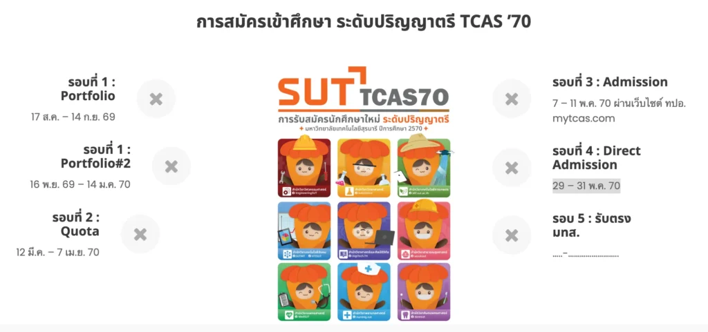 TCAS70 มหาวิทยาลัยสุรนารี