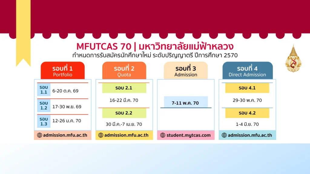 TCAS70 มหาวิทยาลัยแม่ฟ้าหลวง