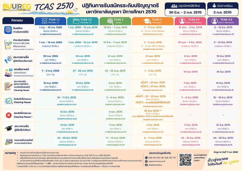 tcas70 มหาวิทยาลัยบูรพา